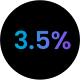 Close with as little as 3.5% down
